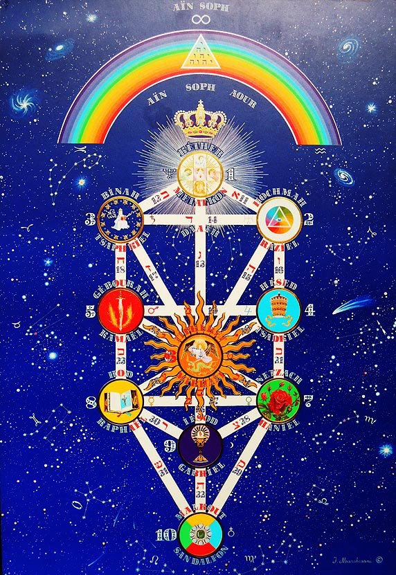 Universal Hermetic Ray Kabbalah 20162017 T.O. The